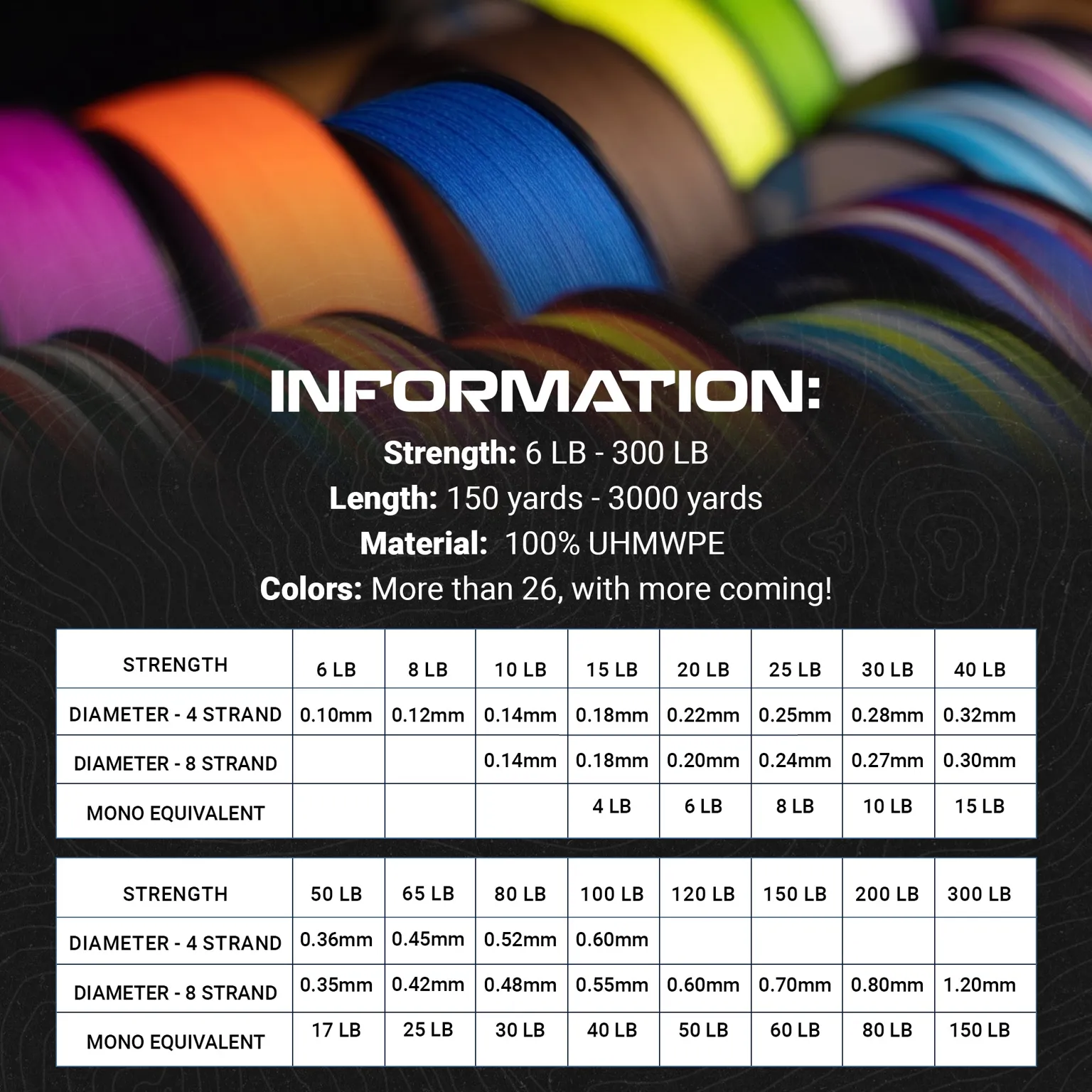 Reaction Tackle Braided Fishing Line - Sea Blue